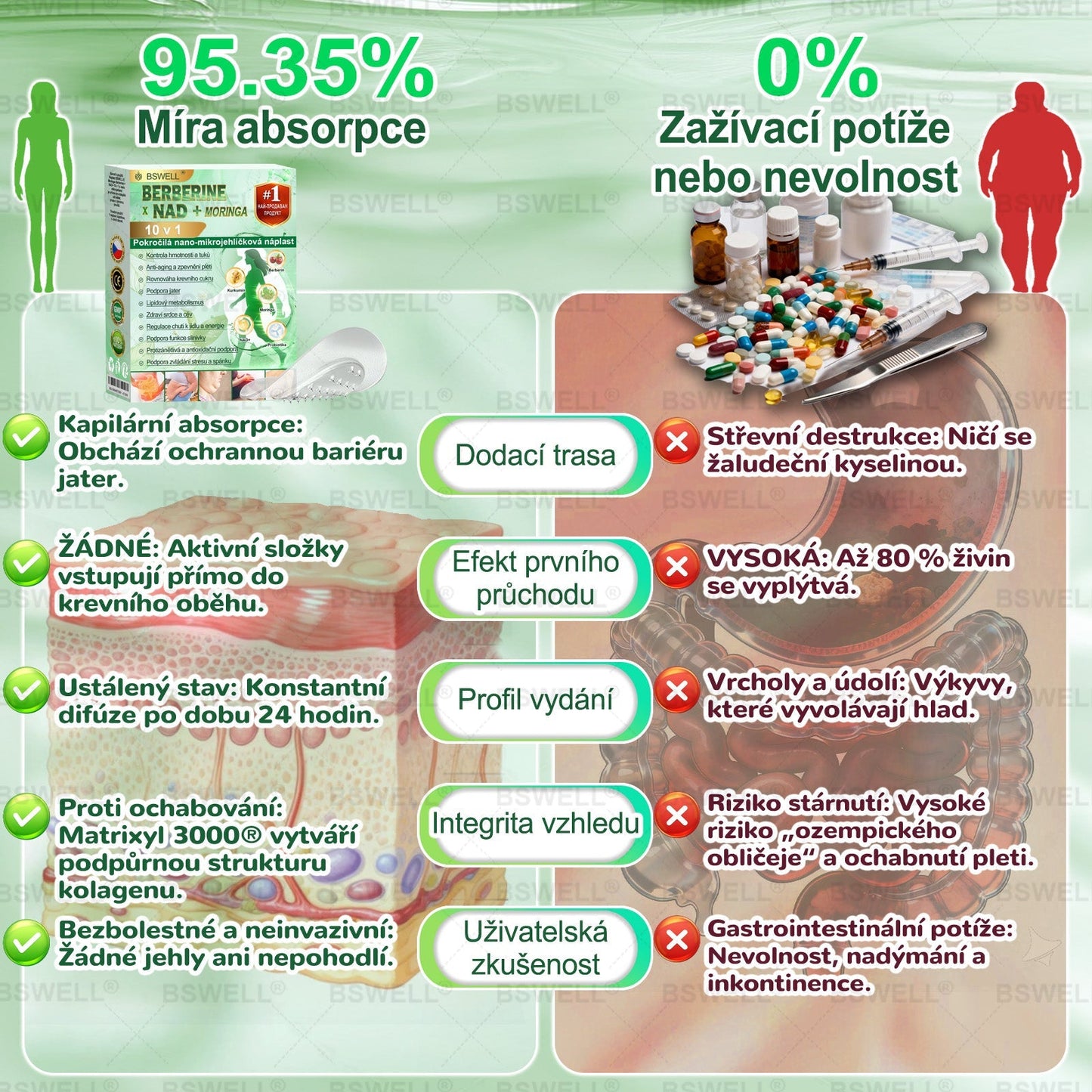 🎊BSWELL® Nano mikrovpichová zeštíhlující náplast✨(Stačí použít pouze jednou denně – viditelné změny již za 28 dní) ✅Bezbolestná, dlouhotrvající, zaměřená na řešení cukrovky, obezity a kardiovaskulárních onemocnění
