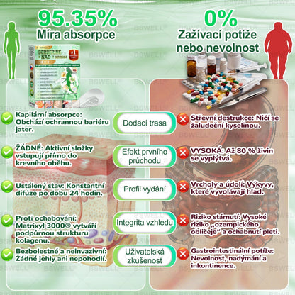 🎊BSWELL® Nano mikrovpichová zeštíhlující náplast✨(Stačí použít pouze jednou denně – viditelné změny již za 28 dní) ✅Bezbolestná, dlouhotrvající, zaměřená na řešení cukrovky, obezity a kardiovaskulárních onemocnění